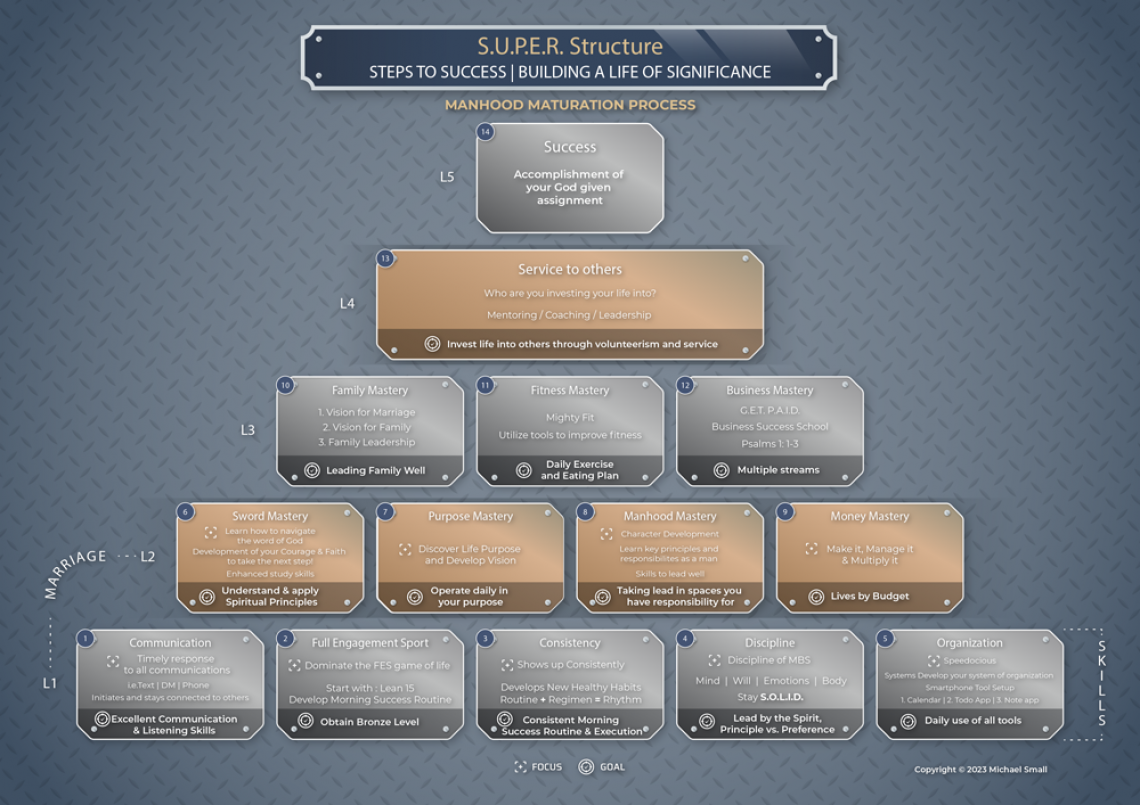 S.U.P.E.R Structure